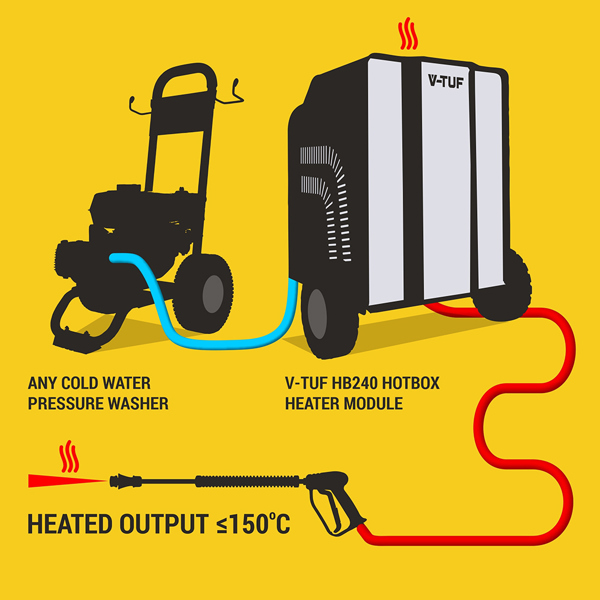 V-TUF Rapid HB240-21 Hot Box