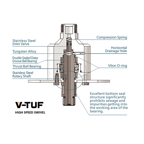 V-TUF H1.006 500mm Heavy Duty Surface Cleaner