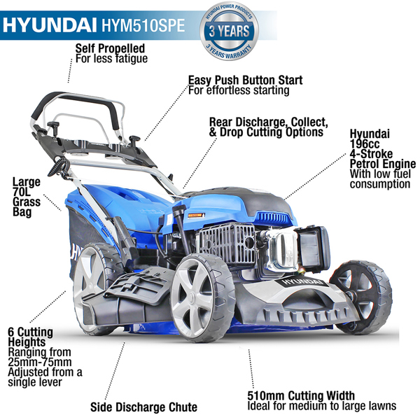 Hyundai HYM510SPE 51cm 4-Stroke Petrol Lawn Mower (Self Propelled)