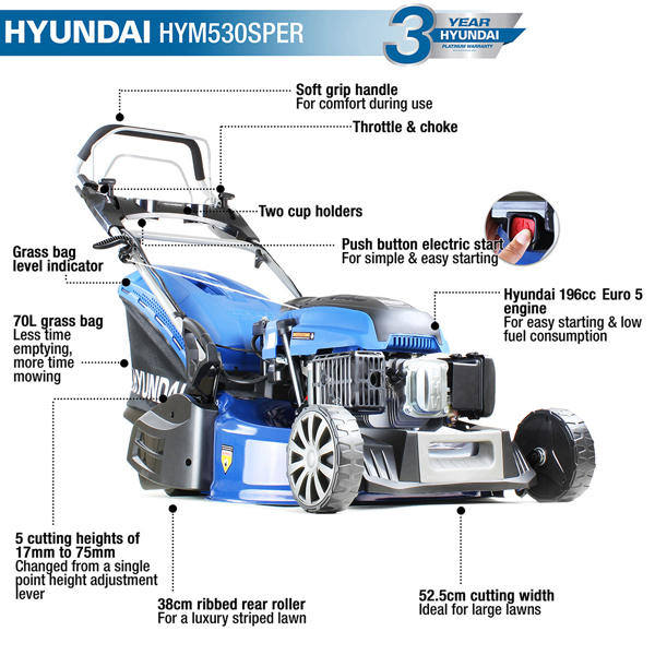 Hyundai HYM530SPER 53cm 4-Stroke Petrol Rear Roller Lawn Mower (Self Propelled)