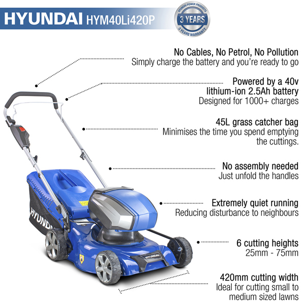 Hyundai HYM40Li420P 42cm 40V Cordless Lawn Mower with Battery & Charger (Hand Propelled)