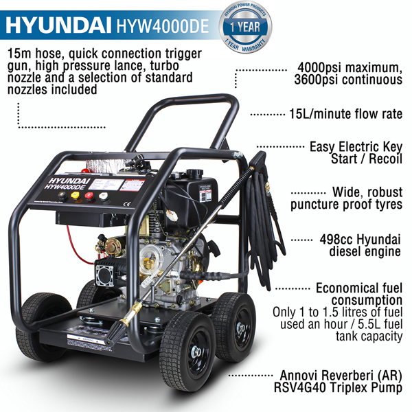 Hyundai HYW4000DE Diesel Pressure Washer