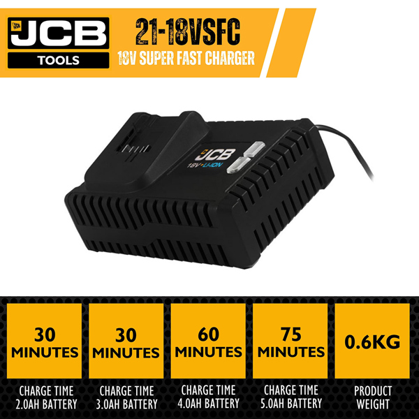 JCB 18V 4A Super Fast Charger