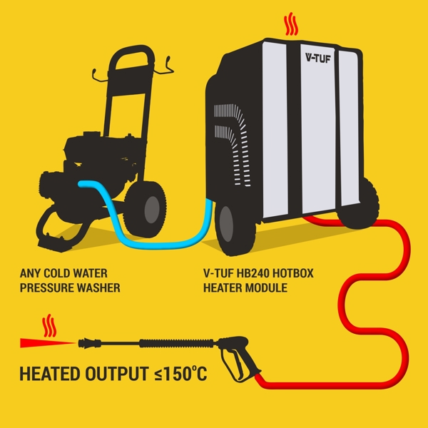 V-TUF RAPID HB 110-21 HOT BOX - 110VOLT 