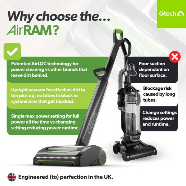 Gtech AirRAM 2 Cordless Vacuum