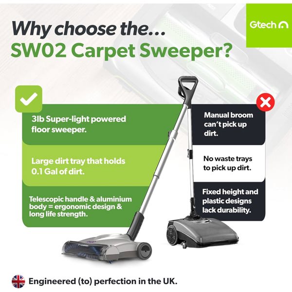 Gtech SW02 Advanced Cordless Carpet Sweeper