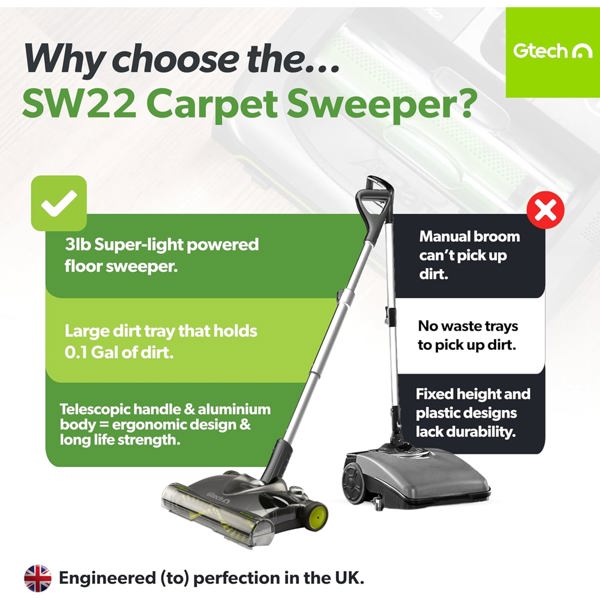 Gtech SW22 Lithium Cordless Carpet Sweeper