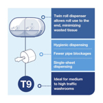 Tork Smart One Mini Twin Dispenser-White thumbnail