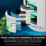 Shark NeverChange5 Air Purifier HP150UK thumbnail